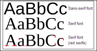 Serif and San Serif Fonts Illustrated
